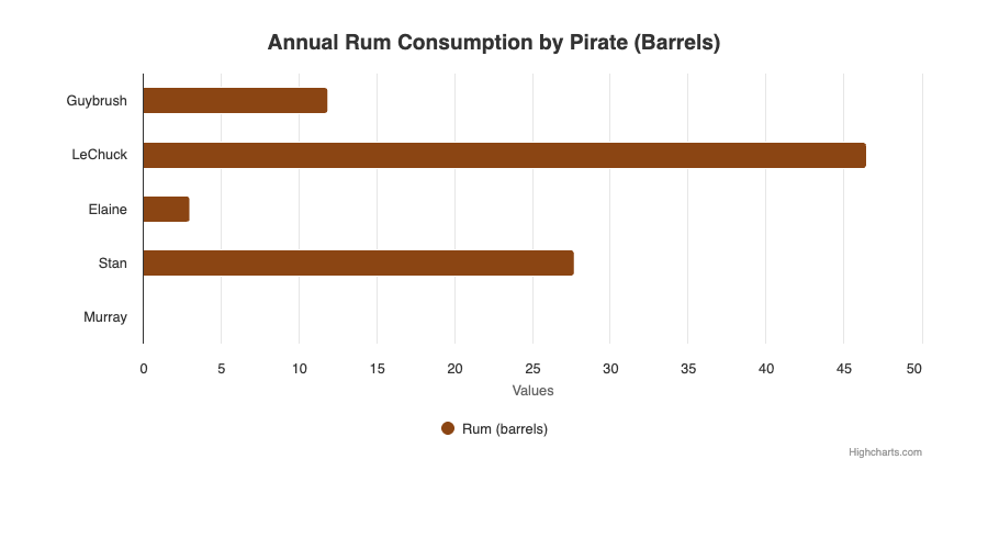 TREVL bar chart example