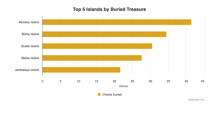 Postprocess example — top 5 sorted